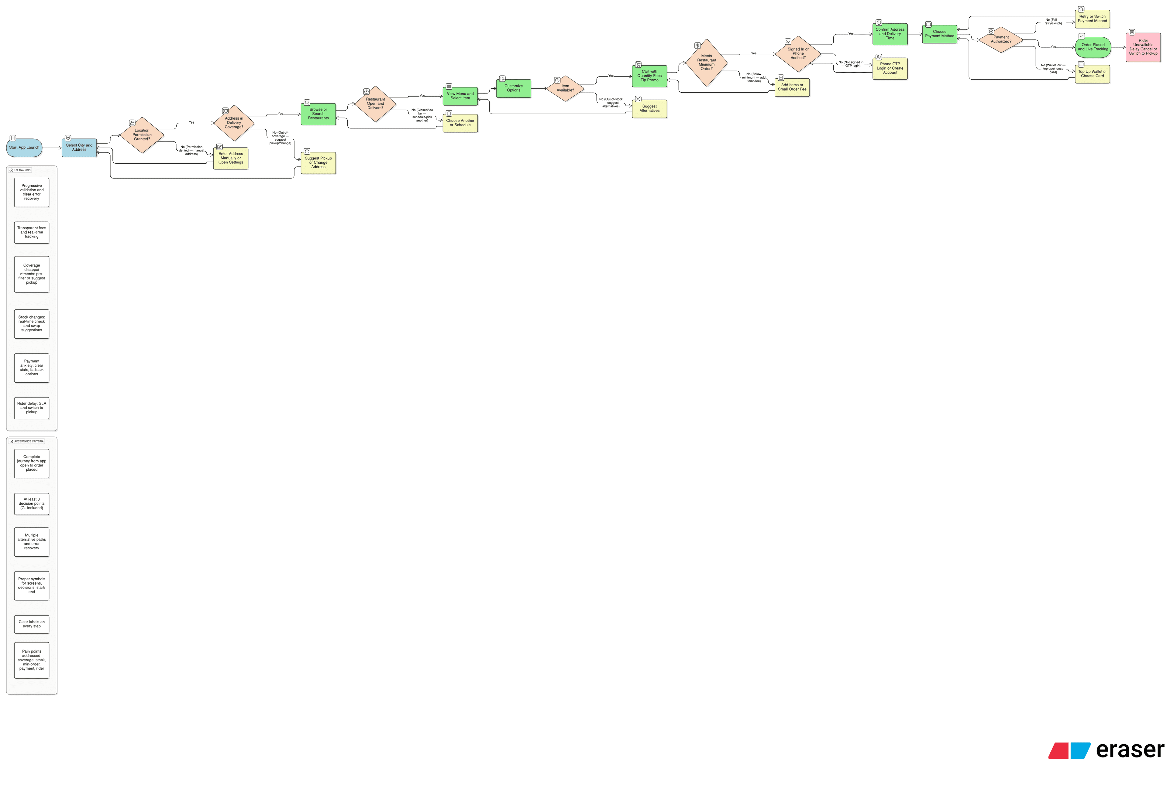 2025 Toyota Camry - Front Exterior View